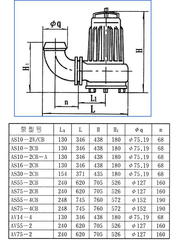 AS、AV型潛水式排污泵